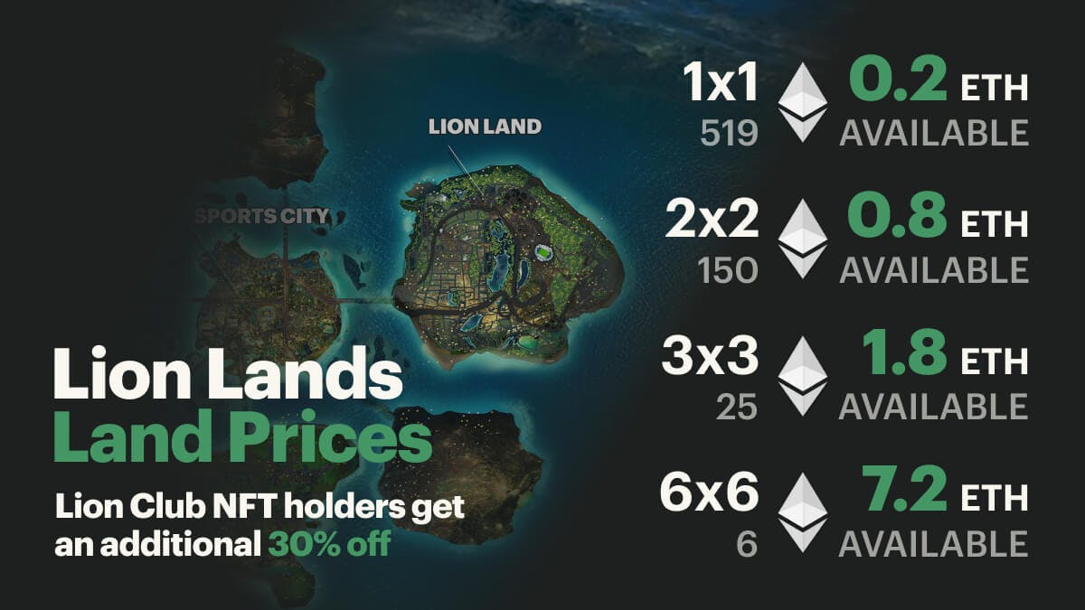 Lion Lands Land Prices