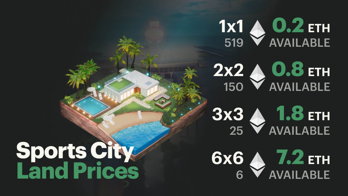 Sports City Land Prices